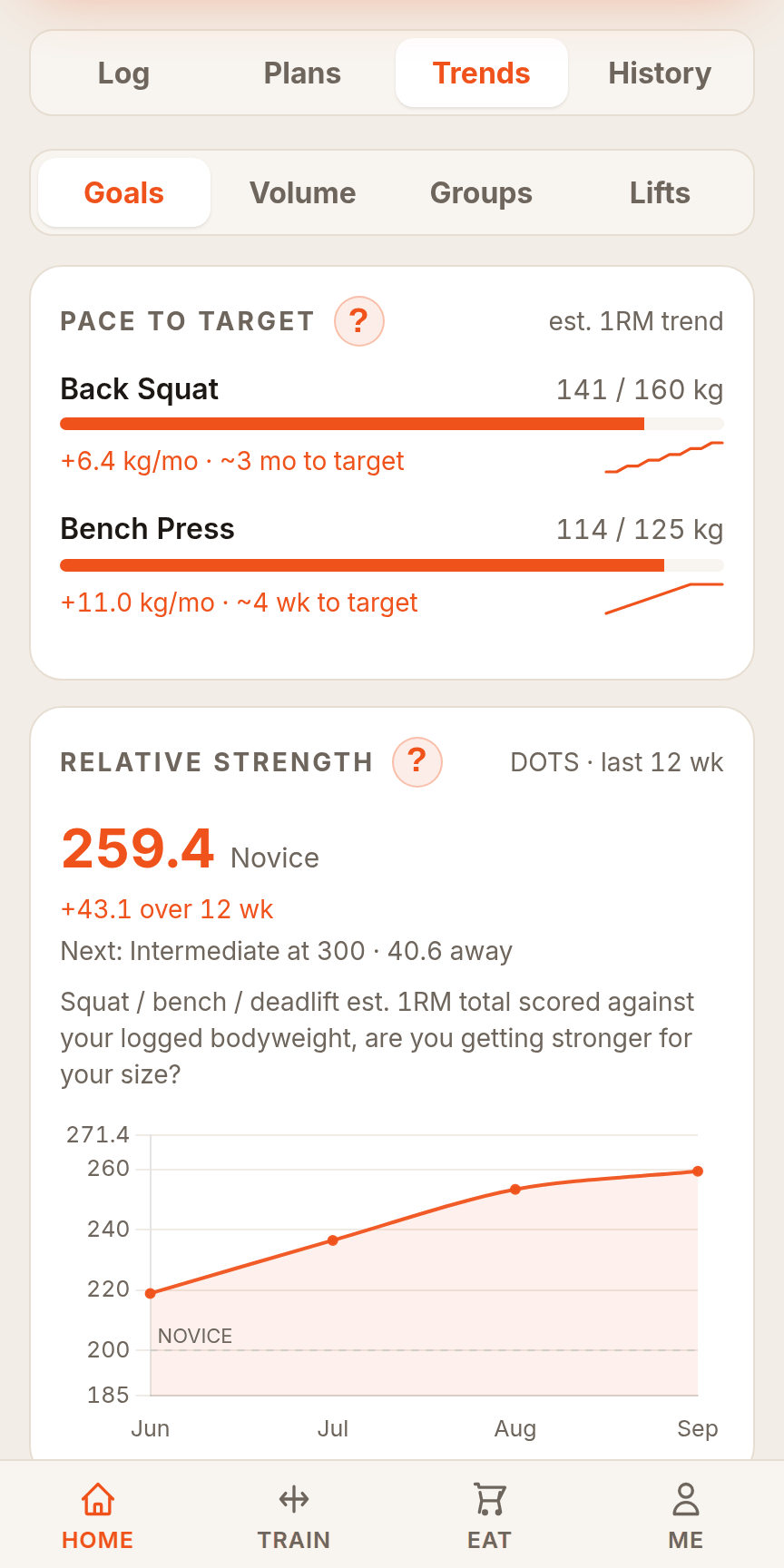 Coachero strength trends: pace toward a target 1RM, and relative strength