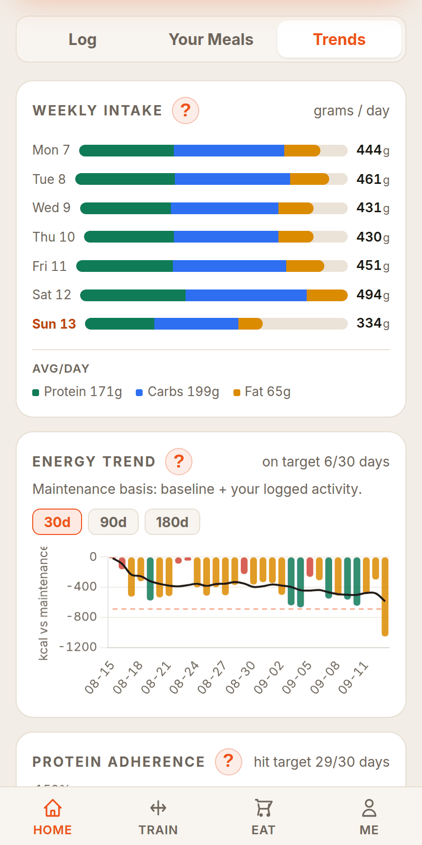 Nutrition trends: weekly intake, energy trend, protein adherence